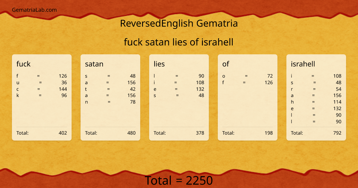 fuck satan lies of israhell in reversedEnglish Gematria